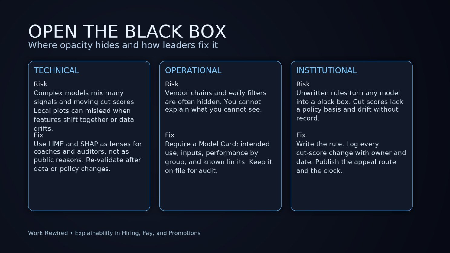 Table: open the black box, the technical, operational and institutional sources of opacity and how leaders fix them