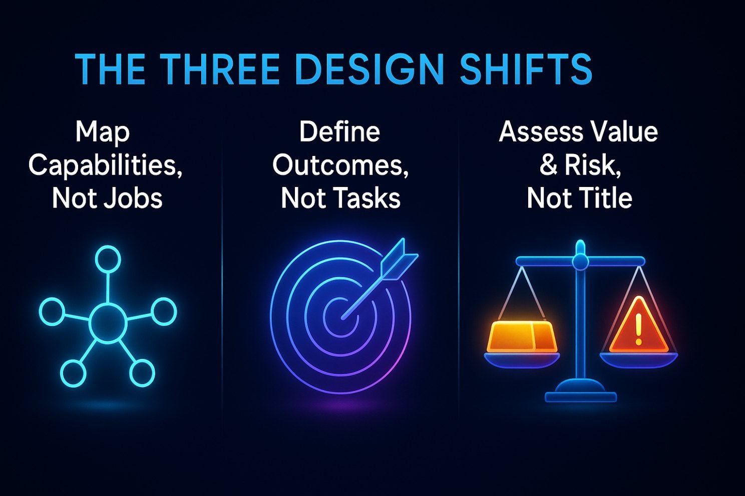 The three design shifts: map capabilities, define outcomes, assess value and risk